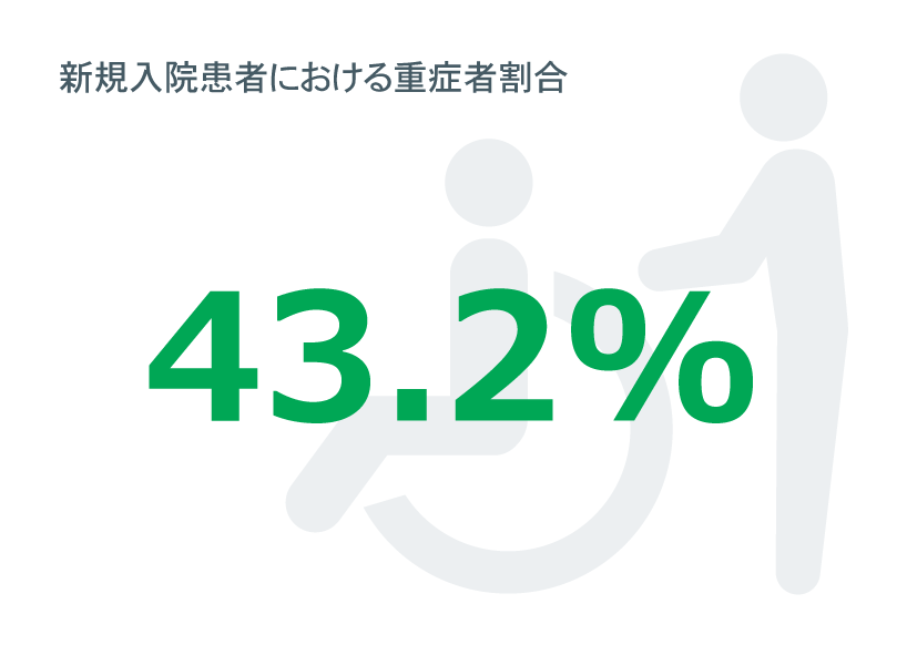 新規入院患者における重症者割合