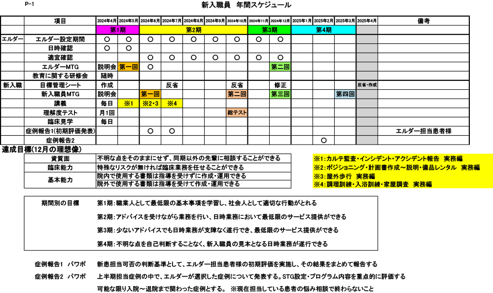 年間スケジュール